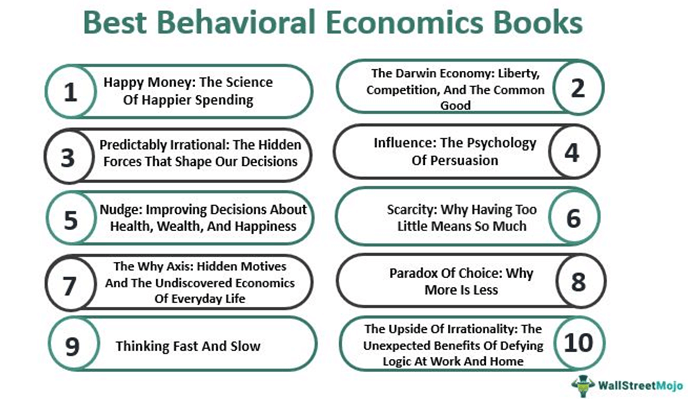 Buku Ekonomi Perilaku