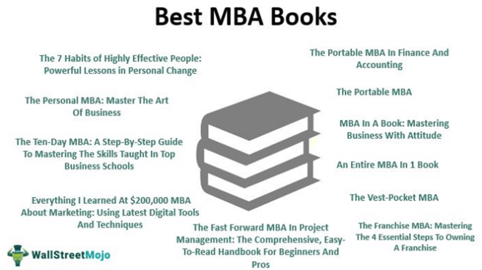 Buku MBA