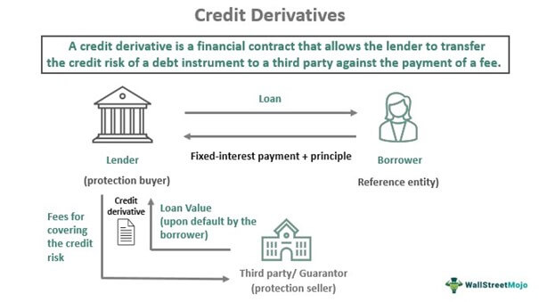Derivatif Kredit
