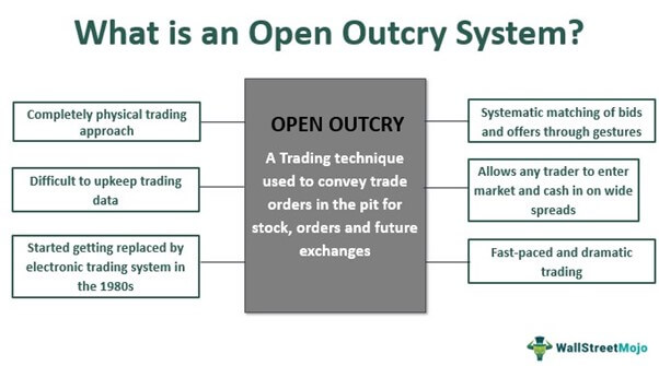Open Outcry