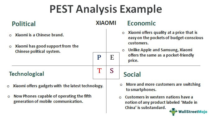 Analisis PEST