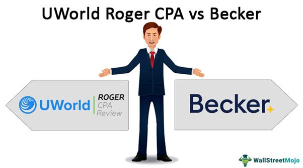 UWorld Roger CPA vs Becker