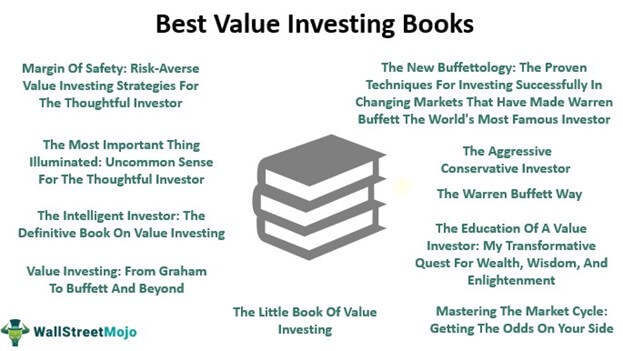 Buku Investasi Nilai
