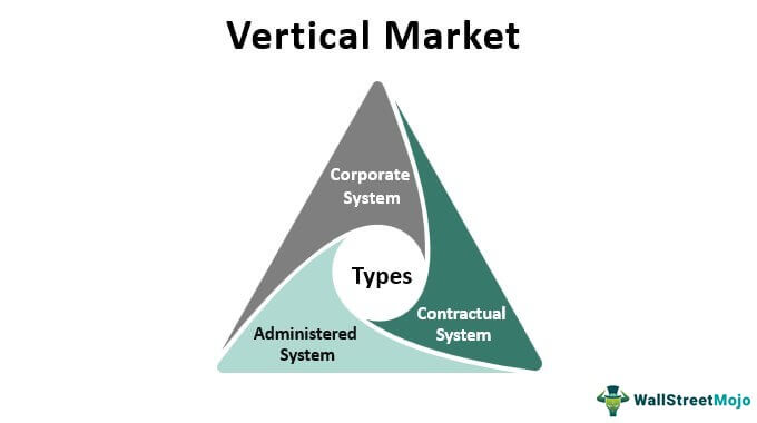Pasar Vertikal