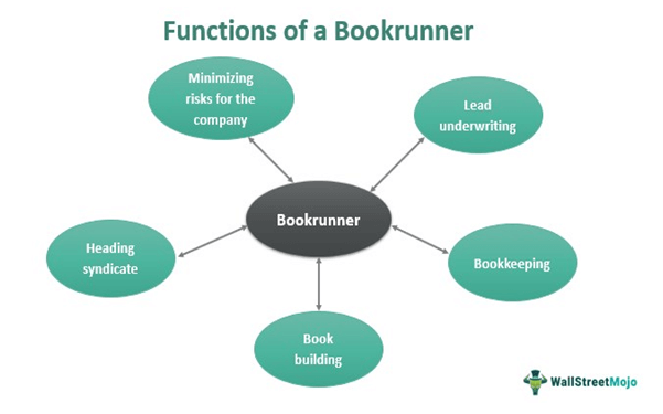 Bookrunner