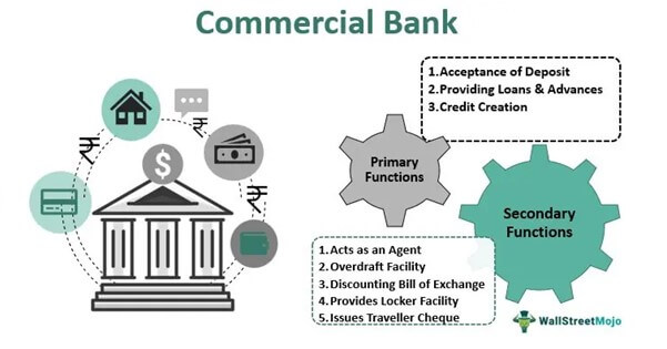 Bank Komersial