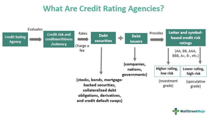Lembaga Pemeringkat Kredit