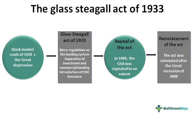 Glass Steagall Act