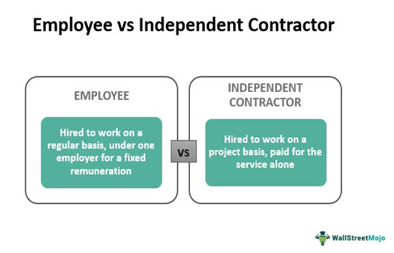Kontraktor Independen vs Karyawan