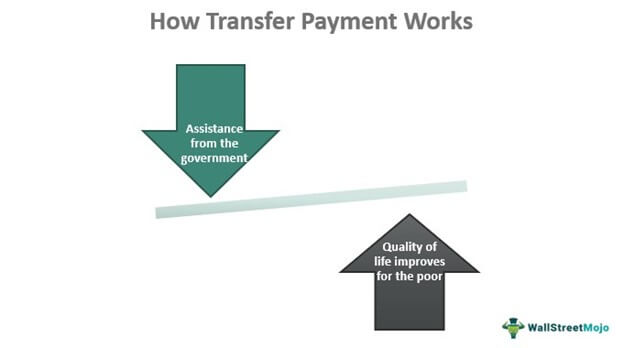 Pembayaran Transfer