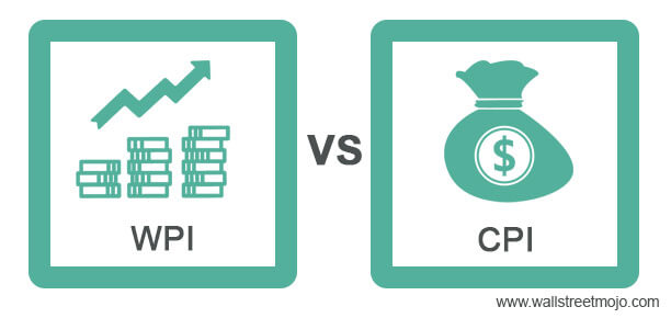WPI vs CPI
