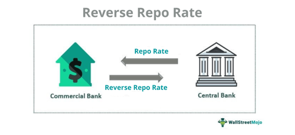 Reverse Repo Rate