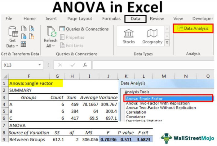 ANOVA di Excel