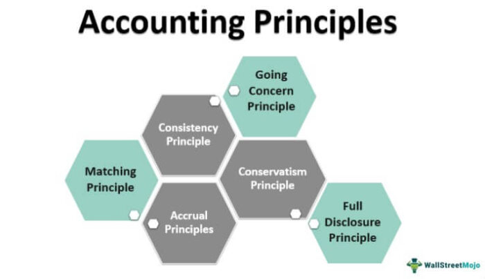 Prinsip Akuntansi