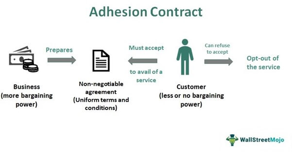 Kontrak Adhesi