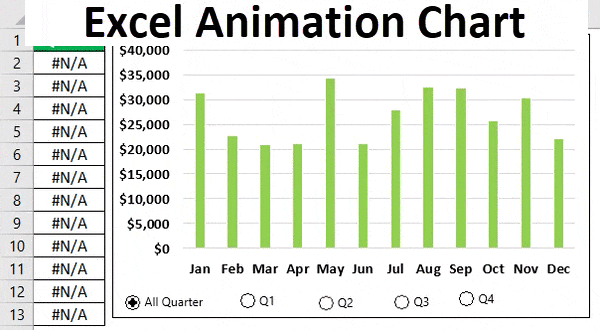 Bagan Animasi di Excel
