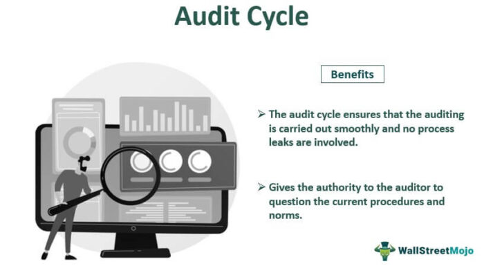 Siklus Audit