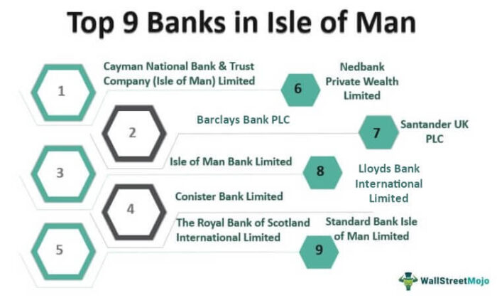 Bank di Pulau Man
