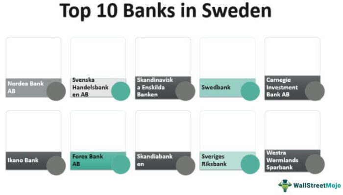 Bank di Swedia