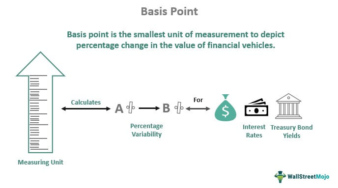 Basis Poin (BPS)