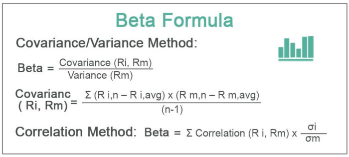 Formula Beta