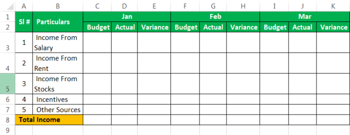 Templat Anggaran Pribadi di Excel