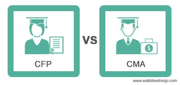 CFP vs CMA