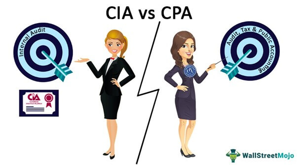 CIA vs BPA