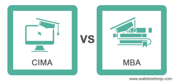CIMA vs MBA – Mana yang Lebih Cocok untuk Anda?