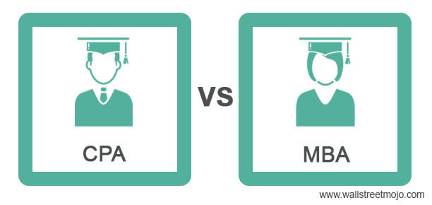 BPA vs MBA