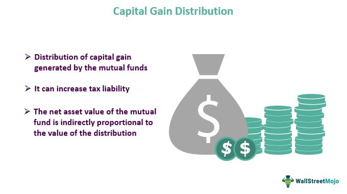 Distribusi Capital Gain