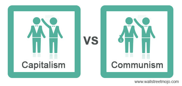 Kapitalisme vs Komunisme