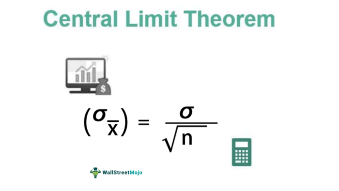 Teorema Limit Pusat