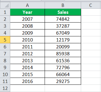 Gaya & Format Tabel Excel