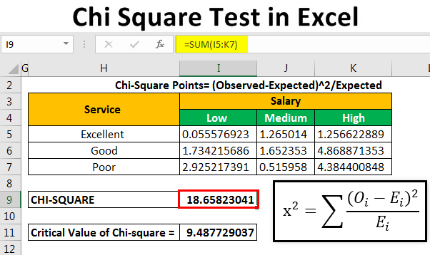 Uji Chi-Square di Excel