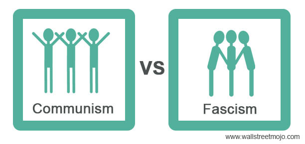 Komunisme vs Fasisme