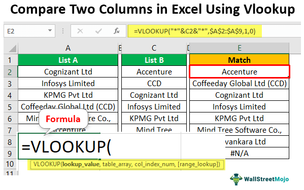 Bandingkan Dua Kolom di Excel Menggunakan Vlookup