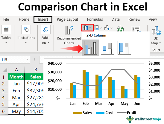 Bagan Perbandingan di Excel