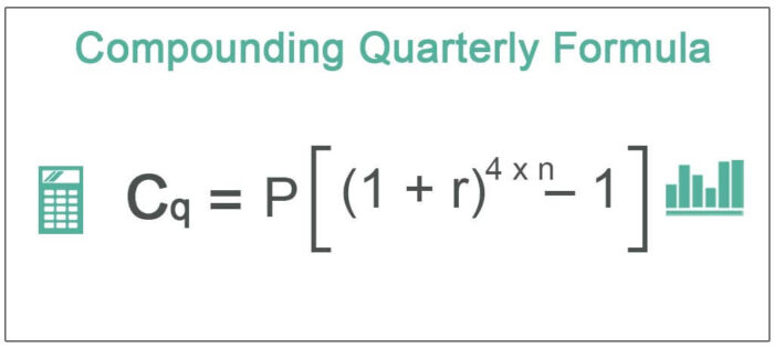 Compounding Quarterly Formula