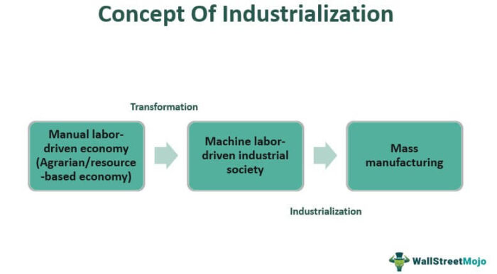 Industrialisasi