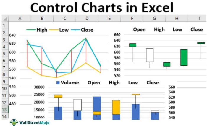 Bagan Kontrol di Excel