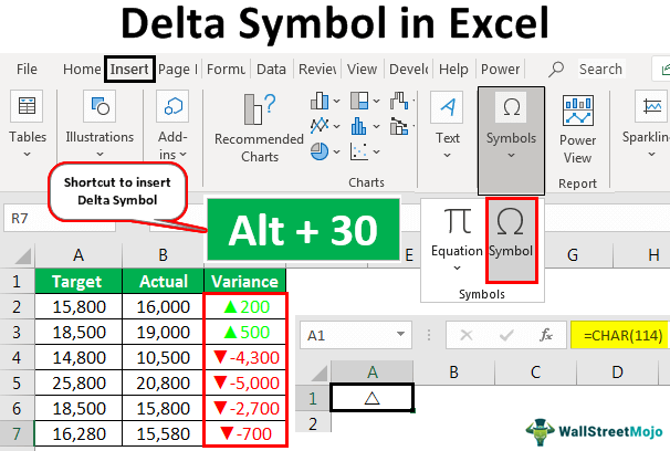 Simbol Delta di Excel