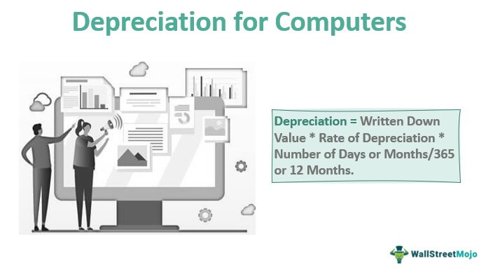 Depresiasi untuk Komputer