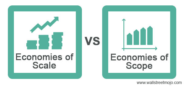 Skala Ekonomi vs. Ruang Lingkup Ekonomi