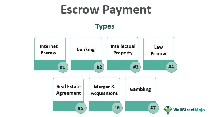Pembayaran Escrow