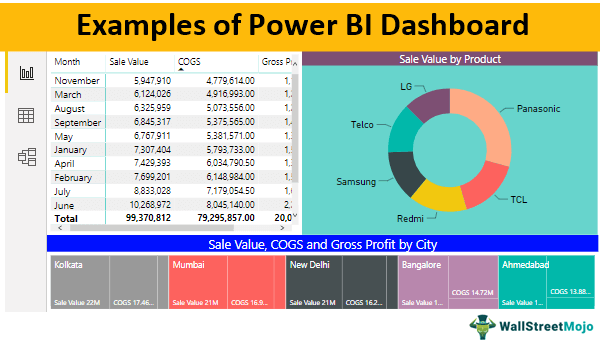 Power BI Dashboard Examples