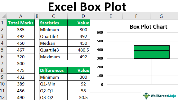 Box Plot di Excel