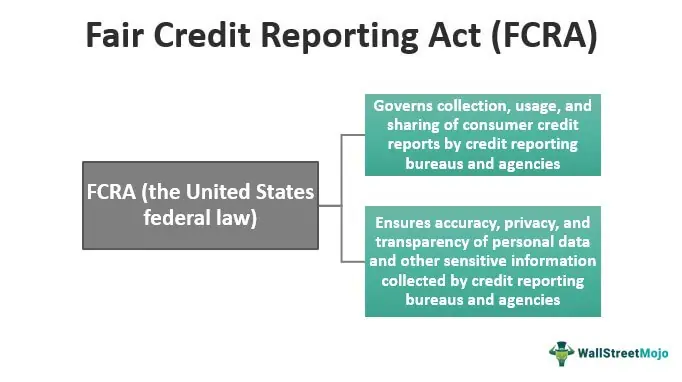 Undang-Undang Pelaporan Kredit yang Adil (FCRA)