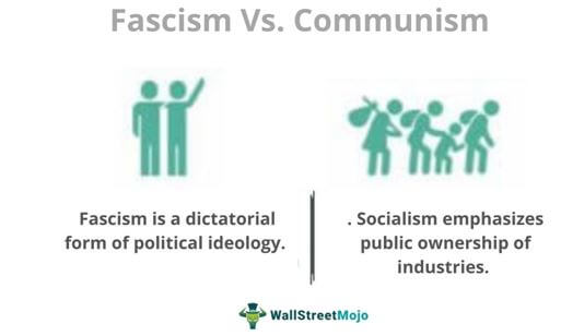 Fasisme Vs Sosialisme