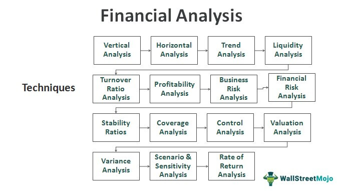 Analisis Keuangan